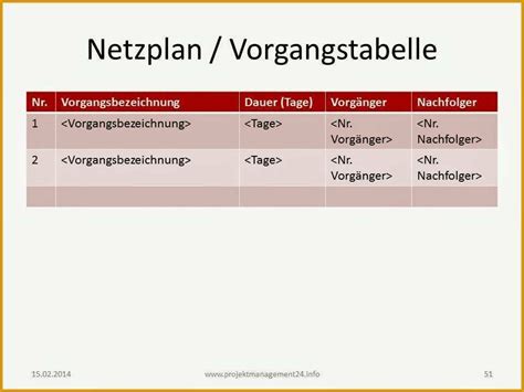 Bemerkenswert Netzplan Vorlage Excel De Excel Kostenlos Vorlagen