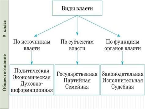 Понятие власти - презентация онлайн