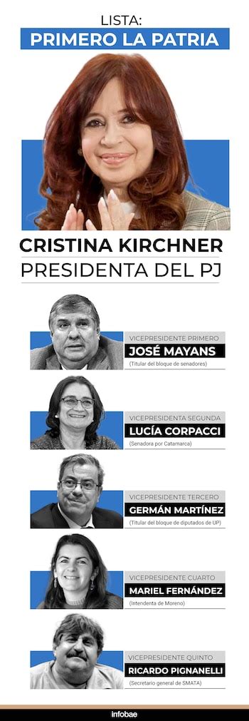 Elecciones En El Pj Uno Por Uno Todos Los Nombres Que Integran Las