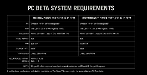 Conoce Los Requisitos De Pc Para La Beta De Call Of Duty Modern Warfare 2