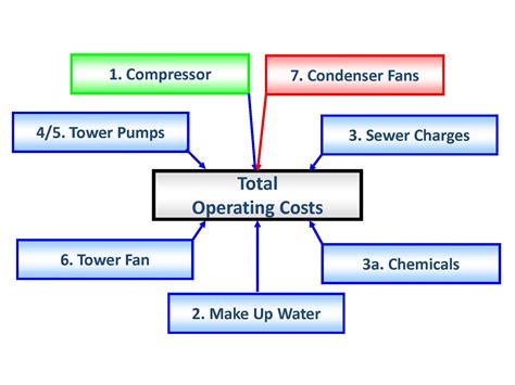 Air Cooled Vs Water Cooled Chiller Cost Savings Air Cooled Vs Water