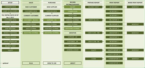 Manufacturing Chart Of Accounts Template