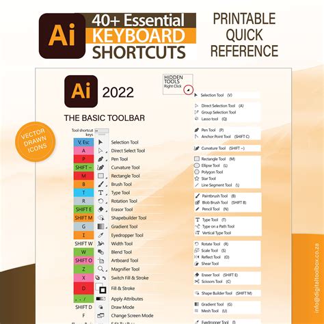 2015 Adobe Illustrator Keyboard Shortcuts Cheat Sheet Infographic ...