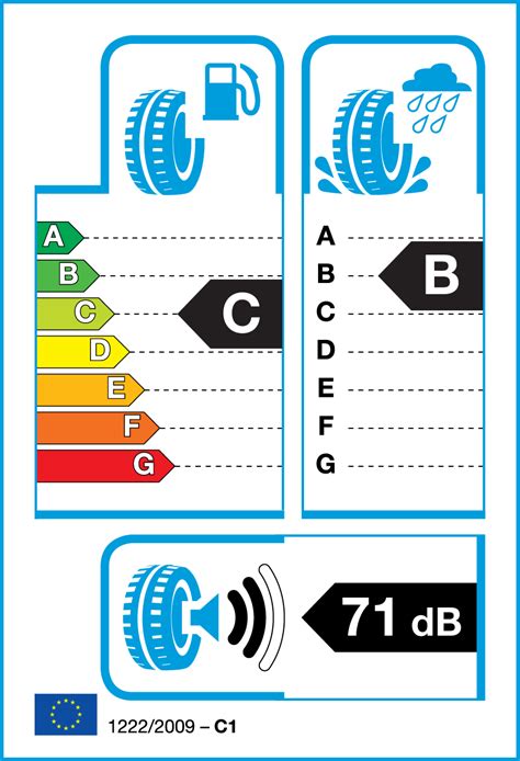 Kumho Vs Pirelli Tyre Comparison Tyroola