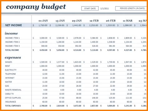 Budget Template Sample Budget Spreadshee Free Budget Templates For Dummies Expense Budget