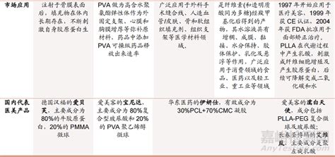 再生类医美产品兴起，为医美市场注入新活力！检测资讯嘉峪检测网