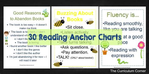 Reading Anchor Charts Collection The Curriculum Corner 123