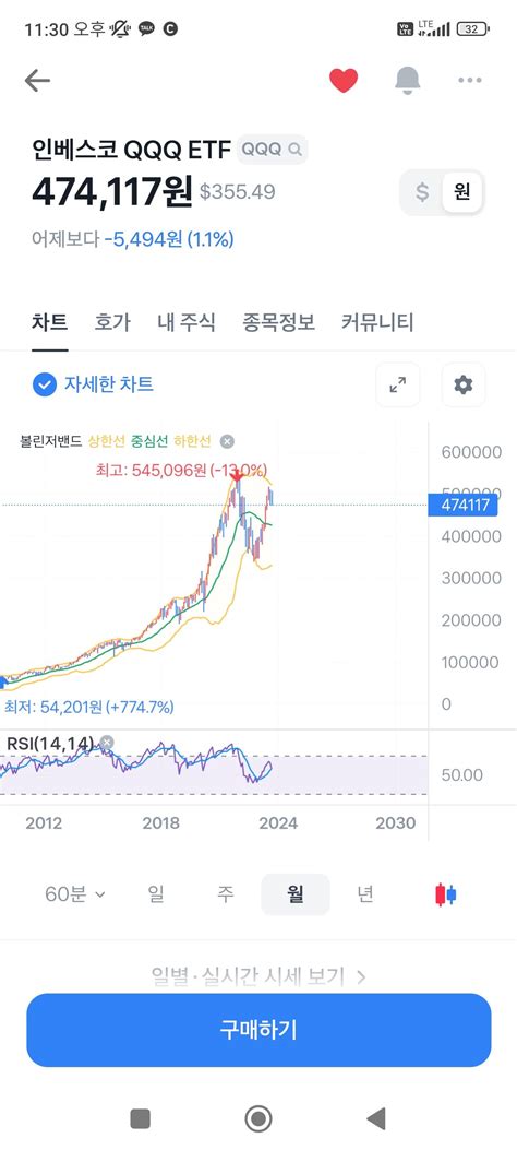 조정 아직 시작도 안 함ㅇㅇ 주식 에펨코리아