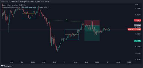 Oanda Eurcad Chart Image By Chia Marco Tradingview