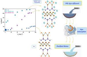 Construction Of Novel Hkust Supported Vermiculite Composite For