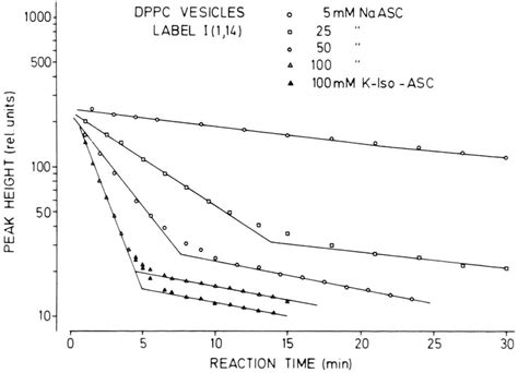 Figure 1 From Structure Of Ascorbic Acid And Its Biological Function