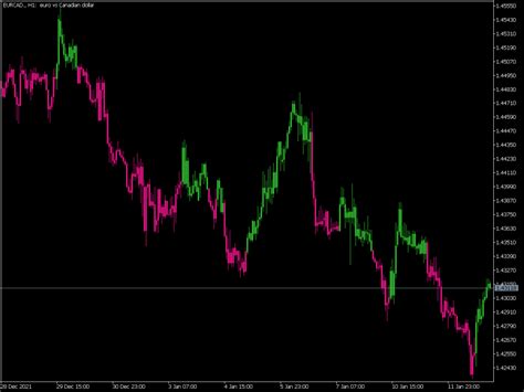 Volatility Quality On Chart Top MT5 Indicators Mq5 Or Ex5 Best