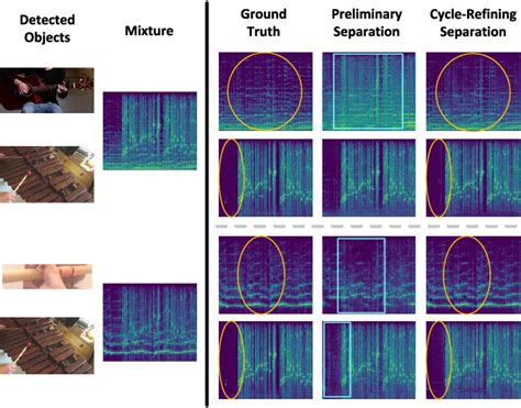 Figure From Self Supervised Fine Grained Cycle Separation Network