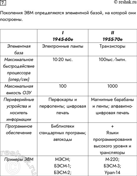 (Решено)Задание 7 Параграф 6 ГДЗ Босова 10 класс по информатике