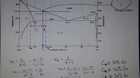 An Overview of the Lead Tin Alloy Phase Diagram