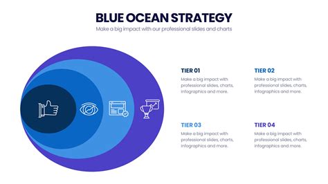 Blue Ocean Strategy Infographics Templates Powerpoint Slides