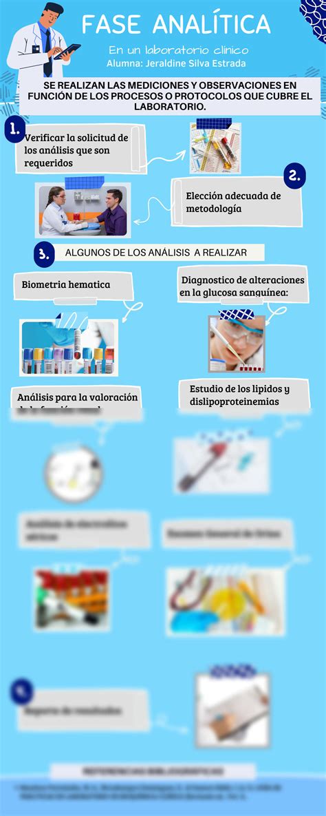 Solution Fase Preanal Tica Anal Tica Y Post Anal Tica En Laboratorio Cl Nico Studypool