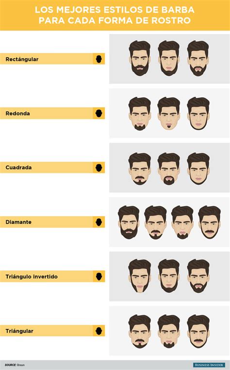 Los mejores estilos de barba según la forma de tu rostro