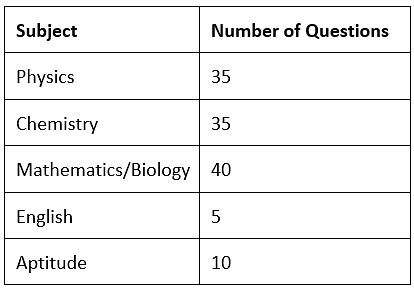 SRMJEEE 2025 Application Form Exam Dates Eligibility Pattern