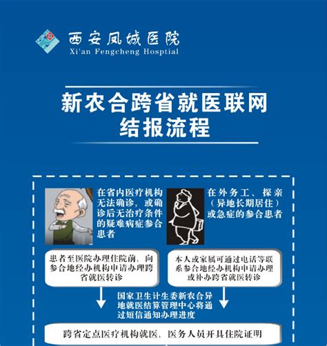 新农合跨省就医联网结报流程 西安凤城医院 官网 急救电话：029 86530966