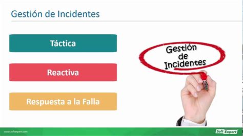 Incidente Vs Problema Cómo Diferenciar Y Administrar Webinar Softexpert Youtube