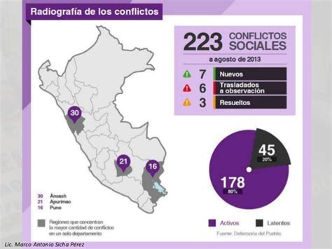 Conflictos Sociales En El PerÚ