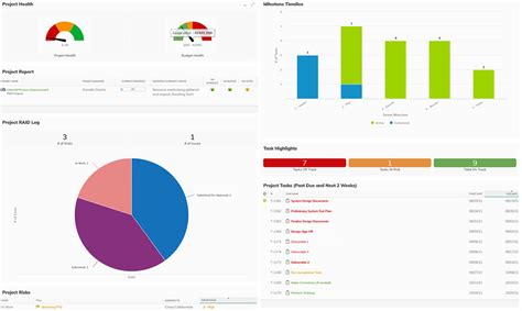 Project Portfolio Management Software Ppm Tools Planview