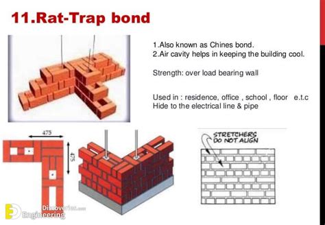 Rat Trap Bond – Advantages And Disadvantages - Engineering Discoveries