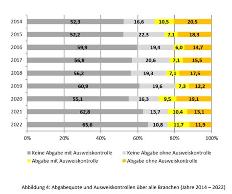 Testk Ufe Eine Besonders Wirksame Ma Nahme Des Jugendschutzes