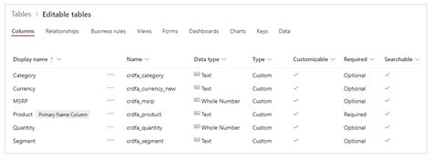 Membuat Aplikasi Untuk Mengedit Tabel Di Aplikasi Kanvas Power Apps