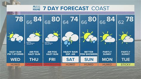 Severe thunderstorm watch issued until 10 p.m. Wednesday in Maine ...