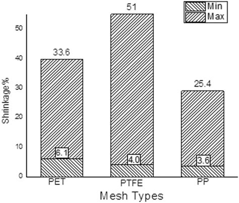 Physical Structure And Mechanical Properties Of Knitted