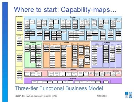 Business Capability Map Template | Best Creative Template Ideas