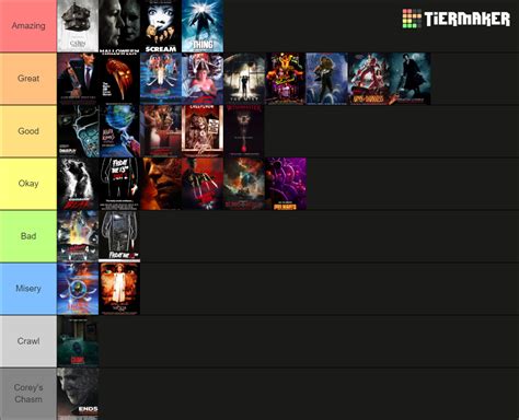 Horror Movie Marathon Tier List Community Rankings Tiermaker