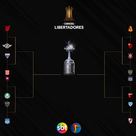 Veja O Chaveamento E As Datas Dos Jogos Das Oitavas Da Libertadores