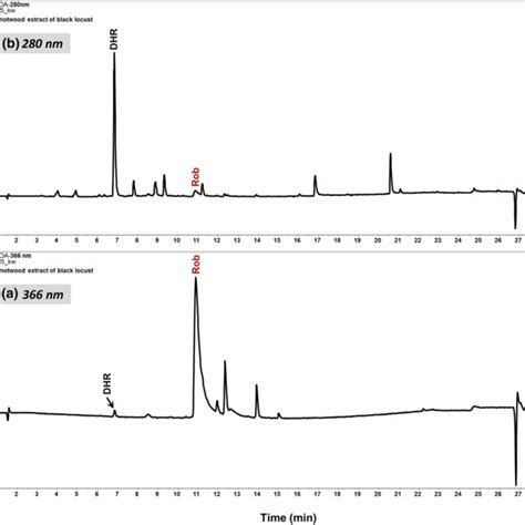 Hplc Pda Chromatograms Of Acetone Extracts Of Black Locust Robinia