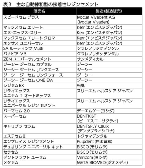 【教えて！会長 Vol 82】自動練和型・ 接着性レジンセメントの点数アップ 東京歯科保険医協会