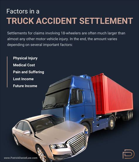 What Is The Average Semi Truck Accident Settlement