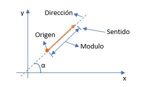 Vectores An Lisis Vectorial Matemath