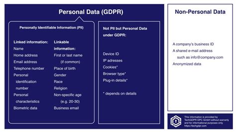 The Difference Between PII And Personal Data Blog TechGDPR