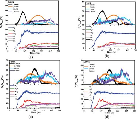 Figure 4 From Anatomies For The Thermal Decomposition Behavior And