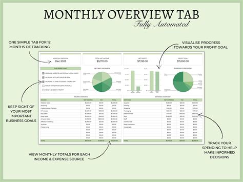 Business Budget Spreadsheet Google Sheets Business Budgeting ...