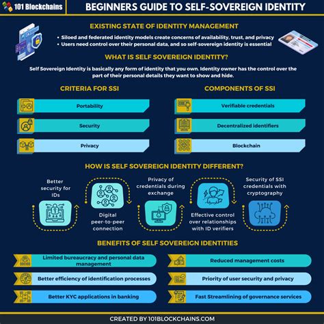 Self Sovereign Identity The Ultimate Beginners Guide 101 Blockchains