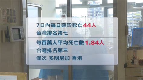 本土32068／台灣7日均確診數全球第3 醫師估連假後逼近6萬｜20221010 公視晚間新聞 Youtube