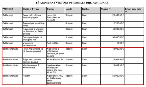 Mbi Mij Euro Para T Gatshme Ramush E Anita Haradinaj Deklarojn