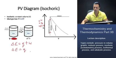 MCAT Thermochemistry Thermodynamics Pt 3B PV Diagrams Duration 24