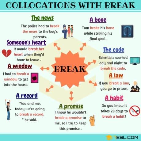 Collocations With Break In English Esl