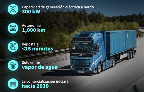 VOLVO TRUCKS SHOWCASES NEW ZERO EMISSIONS TRUCK Auto Innovations