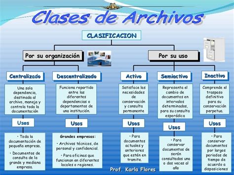 Archivo