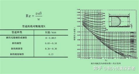 如何学习制冷原理的相关知识？ 知乎